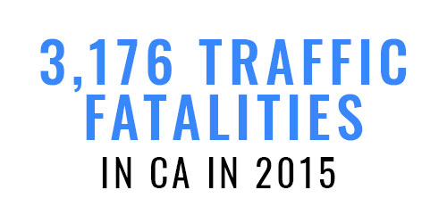 Traffic fatalities data in California in 2015.