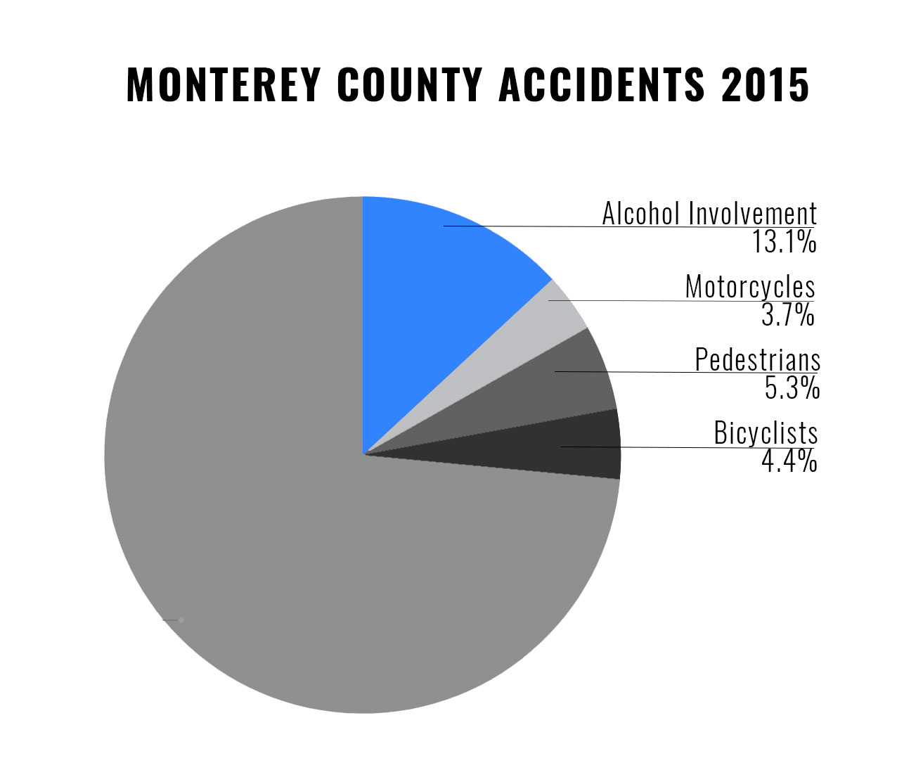 car accident attorneys monterey car accident lawyers monterey