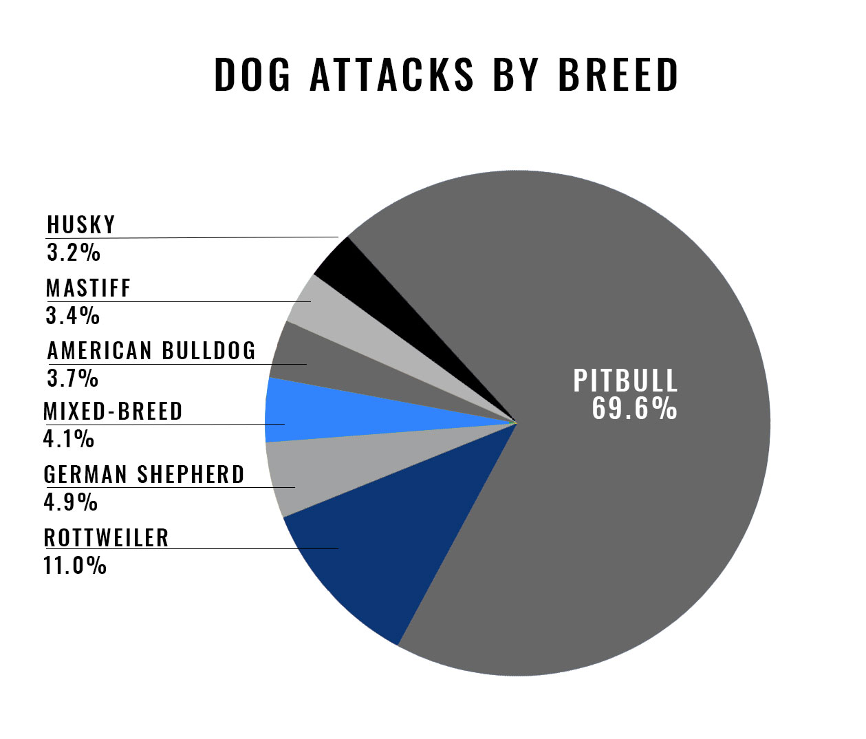 dog bite lawyers monterey