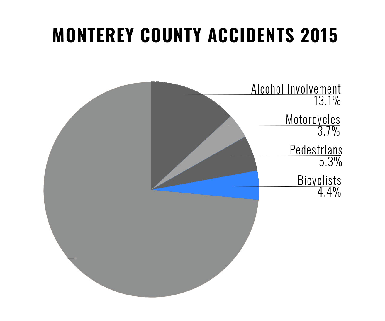 monterey bicycle accident attorneys