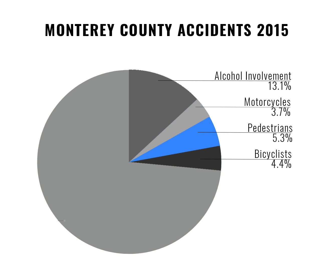 pedestrian accident attorneys monterey