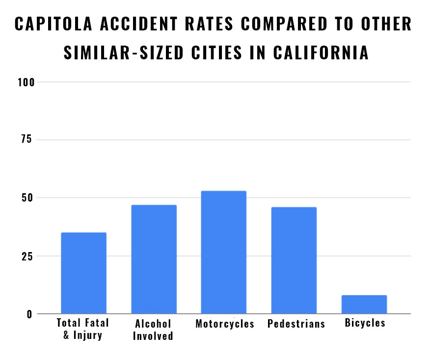 capitola personal injury attorney
